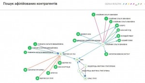 пов язані особи