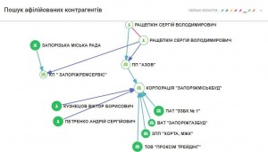 Схема пов язаних осіб_ЗРС