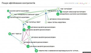 Схема пов язаних осіб_Мрія