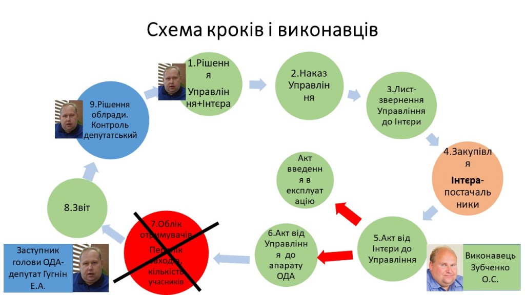 Інфографіка-схема закупівлі 1