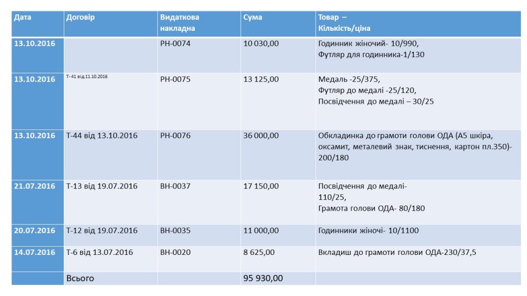 Слайд2