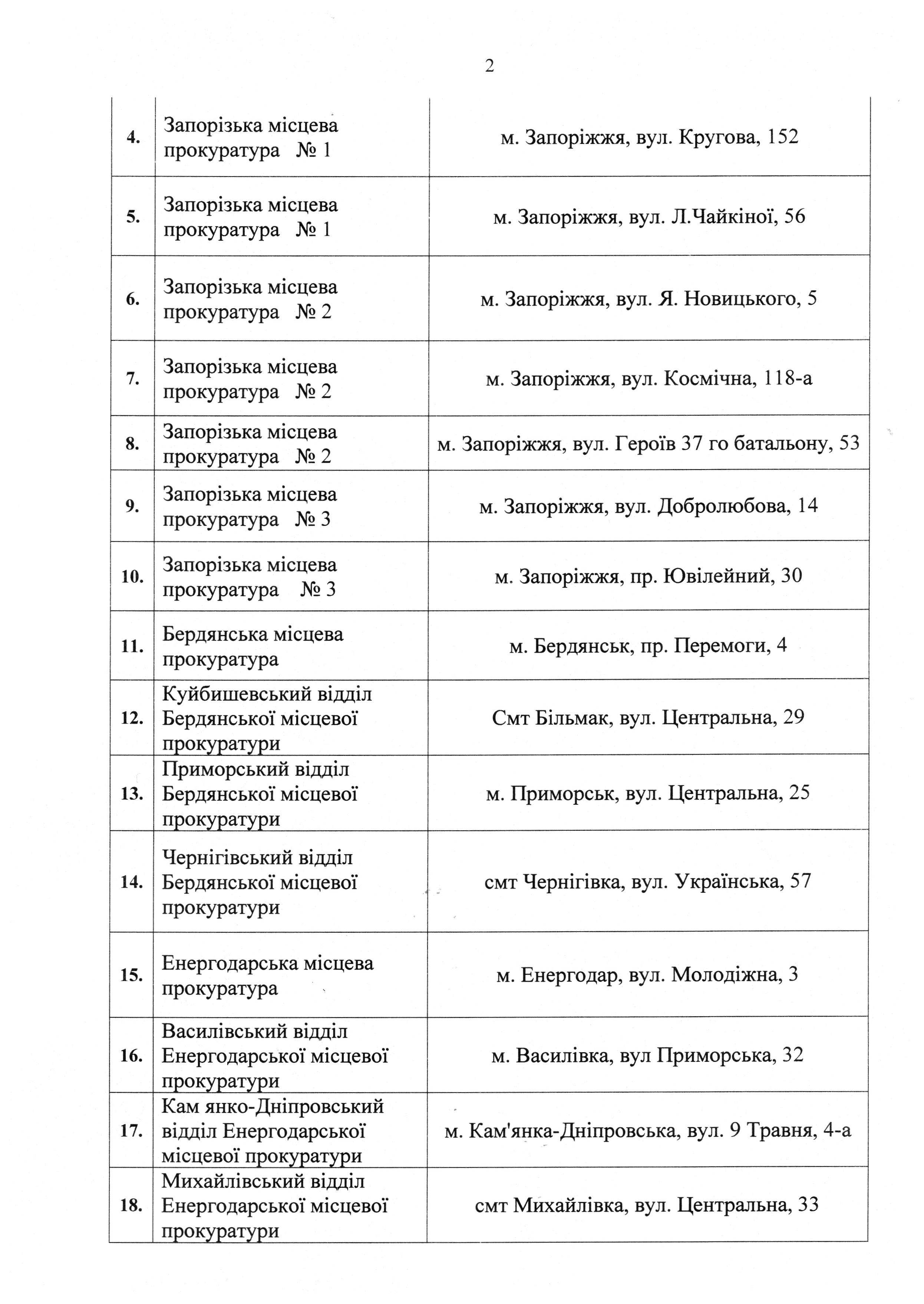 19-203вих-19 - 0002
