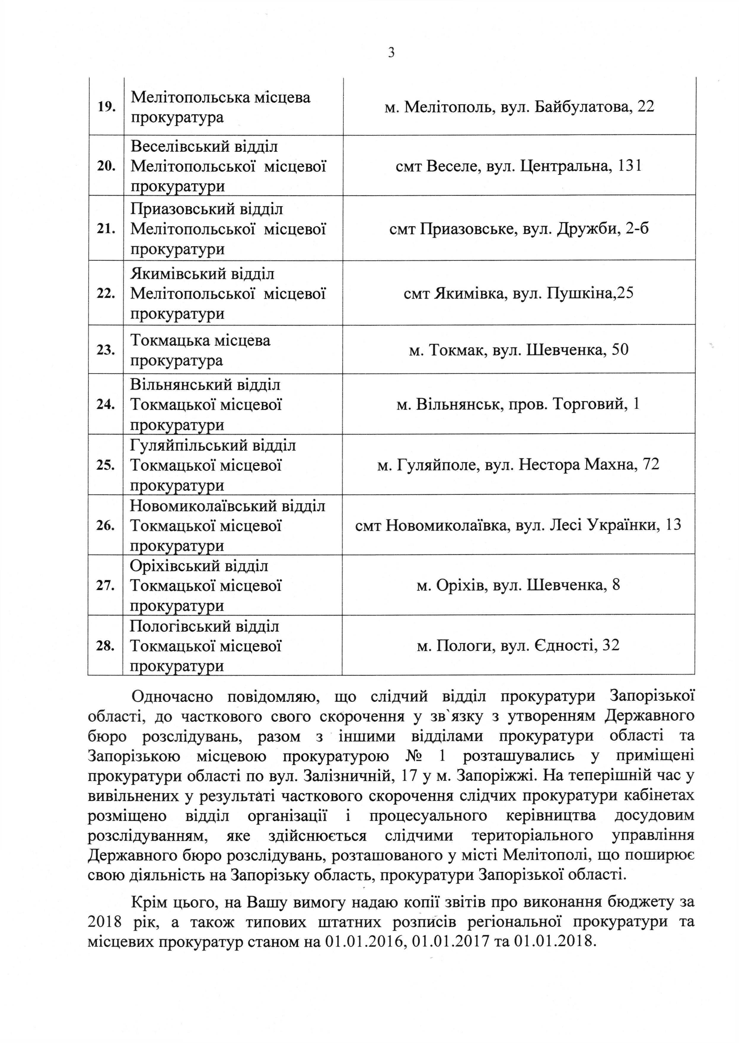 19-203вих-19 - 0003